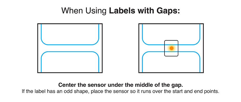 Two labels with gaps shown; left illustrates a gap, right shows sensor centered under gap. Instruction: Center sensor under gap.