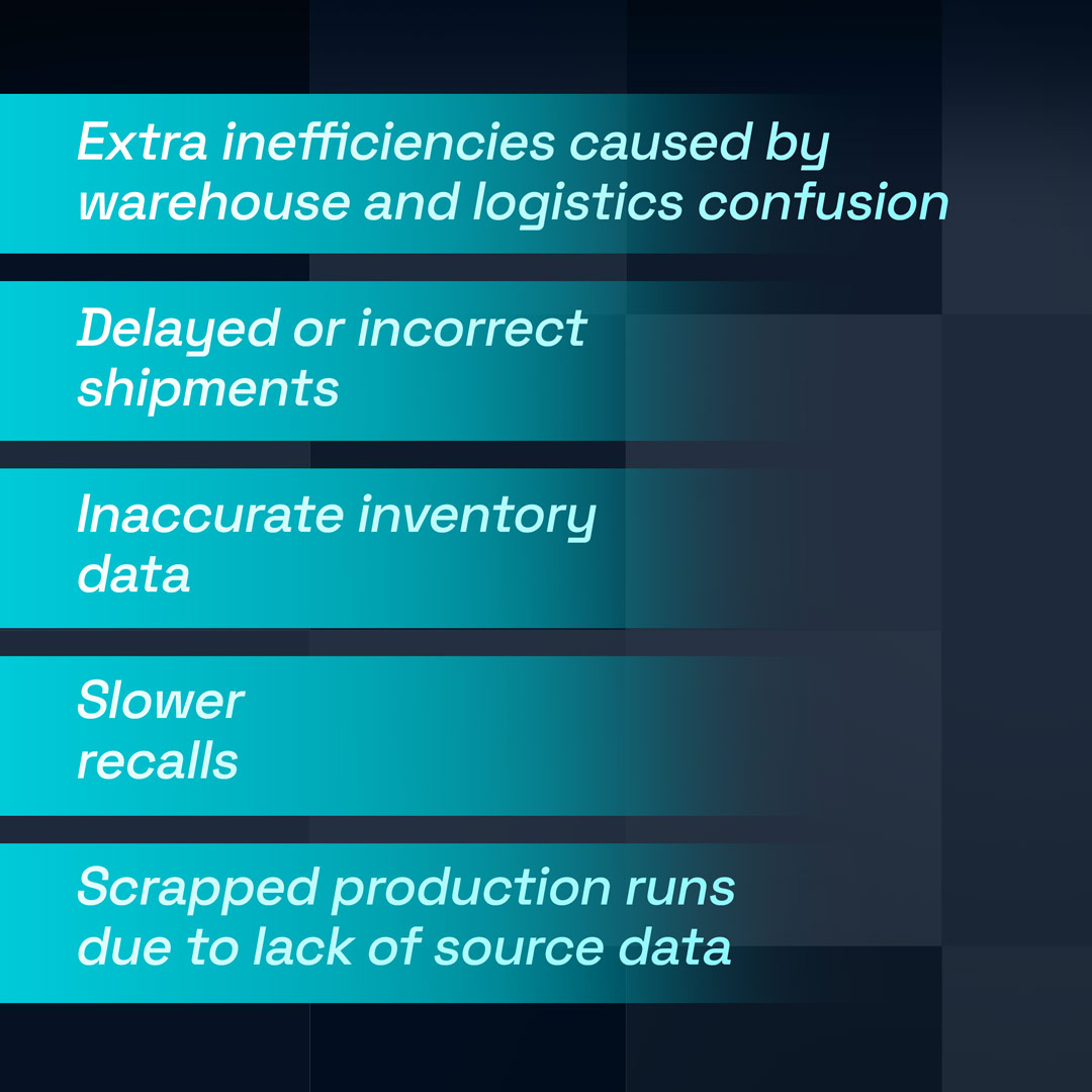 Business issues: warehouse inefficiencies, shipping errors, bad inventory data, recall delays, scrapped runs from missing source data.