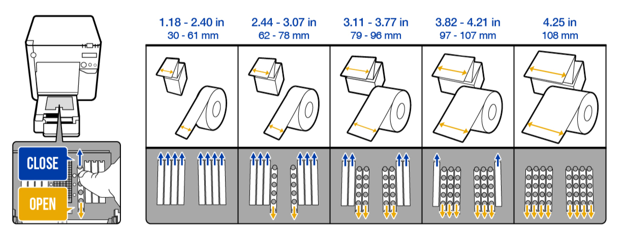 Printer tape loading area diagram with OPEN and CLOSE labels, showing 1.18–4.25 in (30–108 mm) compatible tape widths and orientations.