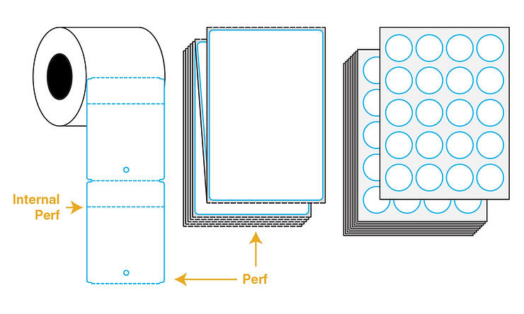 Diagram of a label roll with perforations, stacked rectangular perforated labels, and sheets containing circular labels.