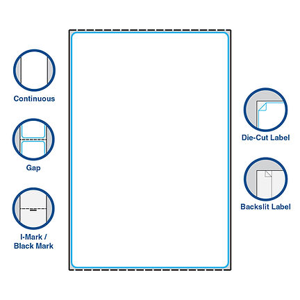 Diagram of a white rectangle with blue and black dashed borders, surrounded by icons for Continuous, Gap, Die-Cut, I-Mark, Backslit labels.